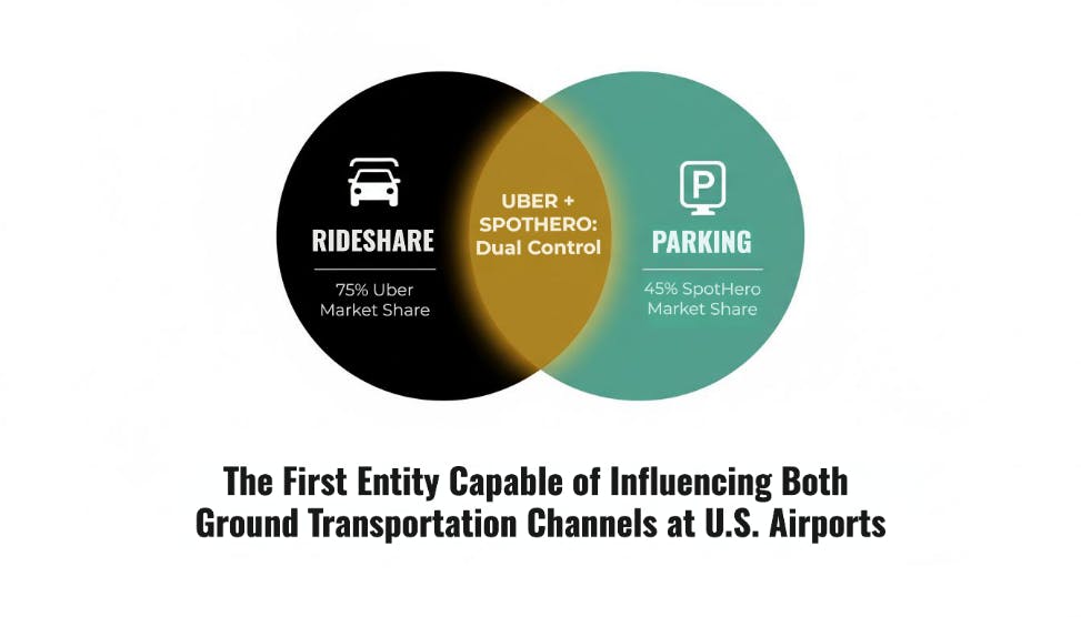uber1