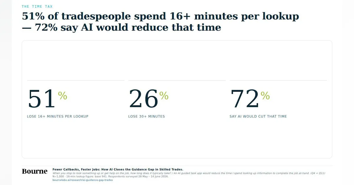 Problem Solution White Paper Example New Research Says Tradespeople Want AI Solutions for Callbacks and ...