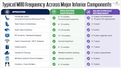 mro_frequency_1