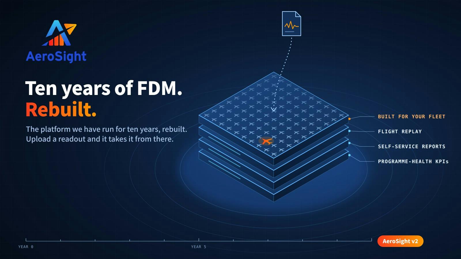 Aero Sight Fdm V2: Ten Years Of Flight Data Monitoring, Rebuilt